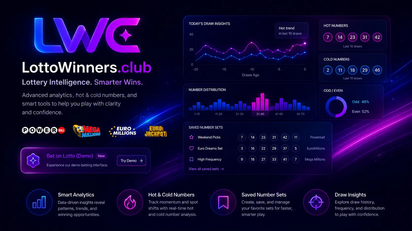 LottoWinners.club lottery intelligence dashboard and Bet on Lotto demo teaser